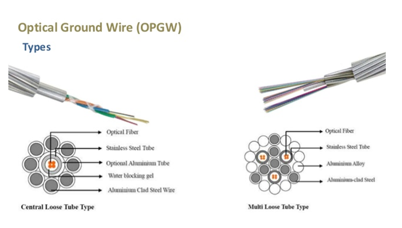 Fibre Optics - Solinn Technologies Pvt Ltd