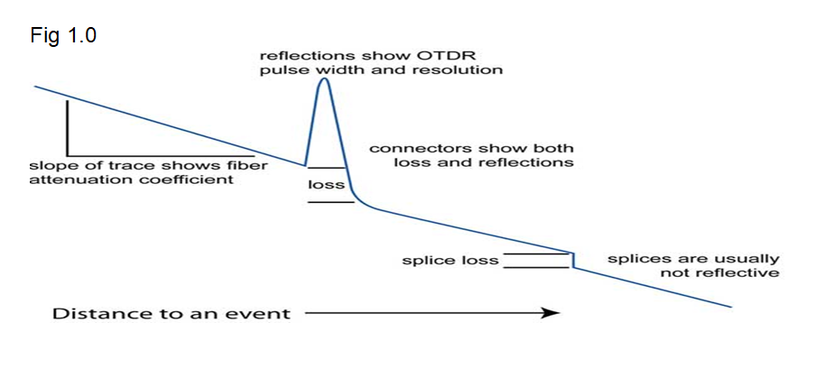 Fibre Optics - Solinn Technologies Pvt Ltd