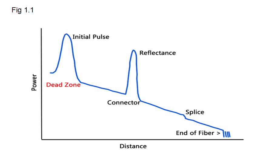 Fibre Optics - Solinn Technologies Pvt Ltd