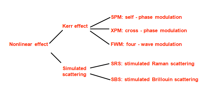 Fibre Optics - Solinn Technologies Pvt Ltd