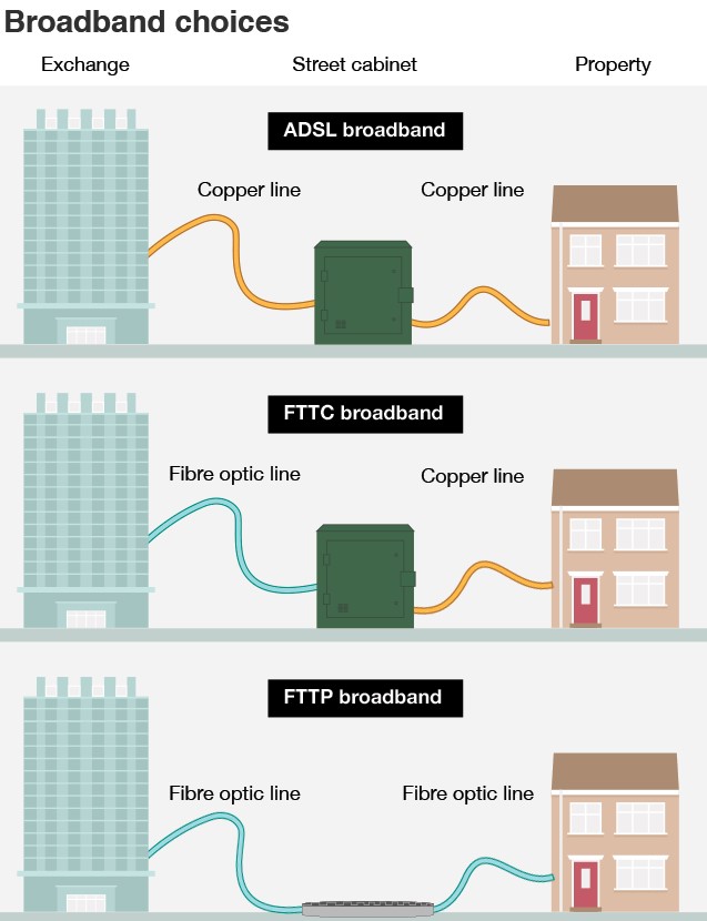 FTTH, Fibre Internet Rishikesh - Solinn Technologies Pvt Ltd